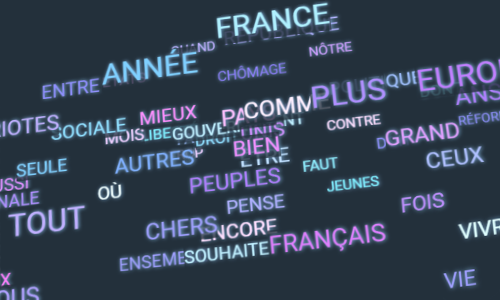 Image Nuages de mots
